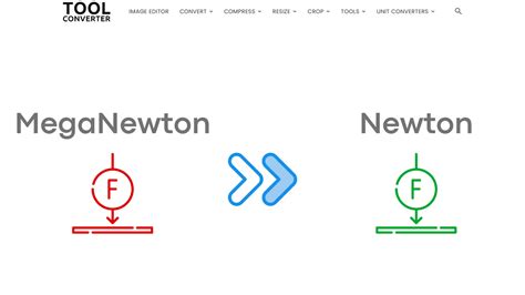 Meganewtons to Newtons Conversion (MN to N) .